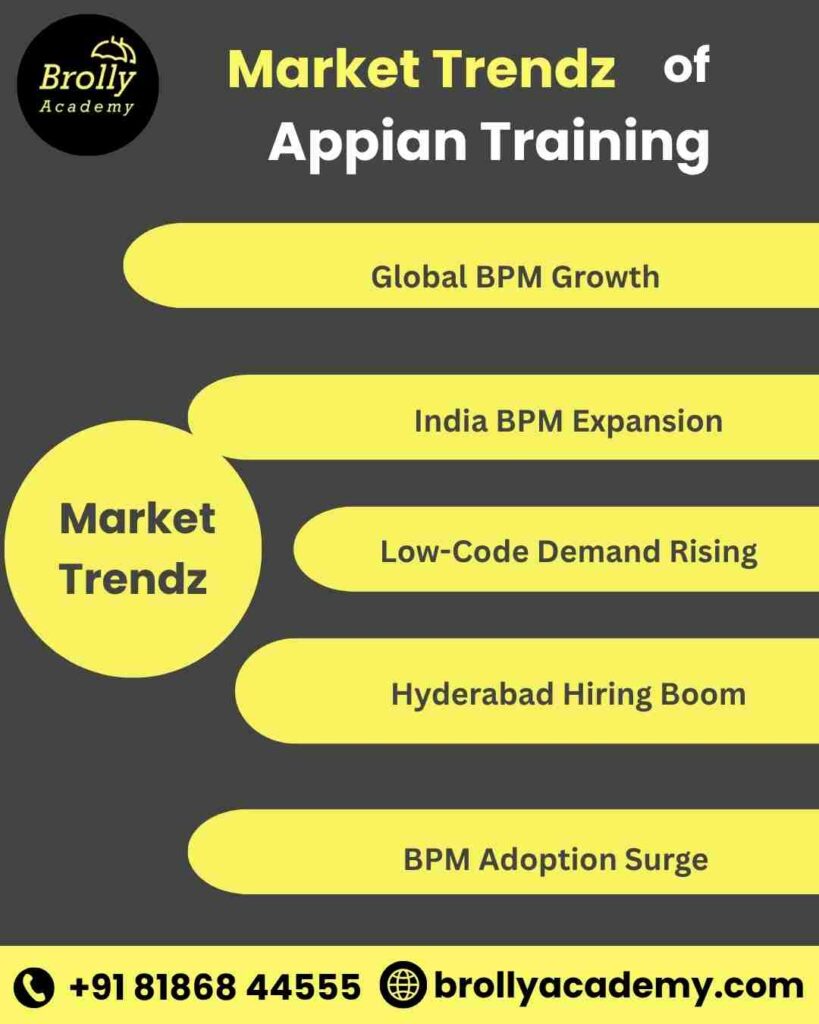 Appian Training In Hyderabad - Market Trendz of Appian Training