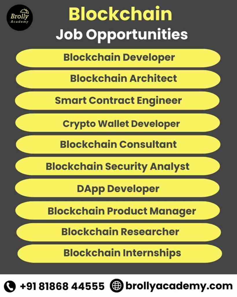 Blockchain Course In Hyderabad -Career opportunities
