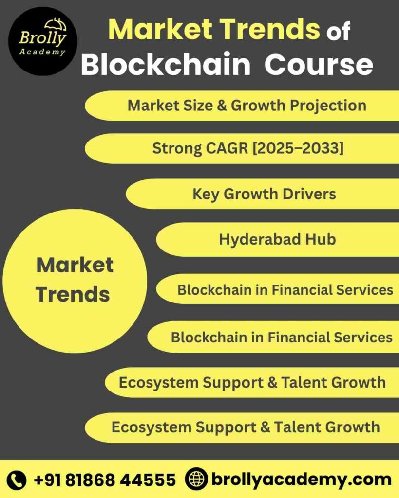 Blockchain Course In Hyderabad -Market Trends