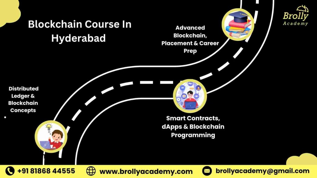 Blockchain Course In Hyderabad - Road Map