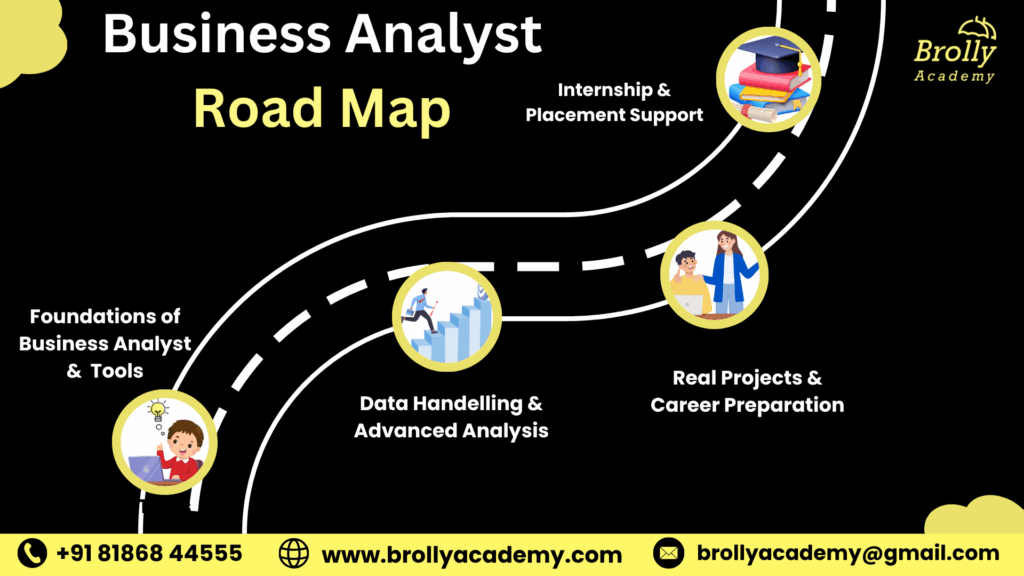 Business Analyst Roadmap - Business Analyst Course In Hyderabad - Brolly Academy