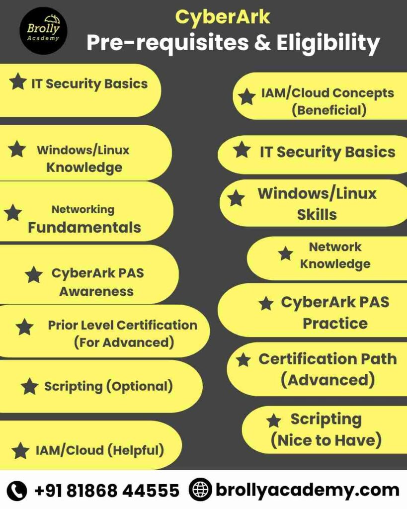 CyberArk Training In Hyderabad - Pre-requisites & Eligibility