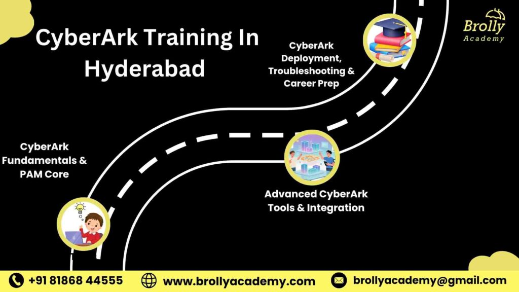 CyberArk Training In Hyderabad - Road Map