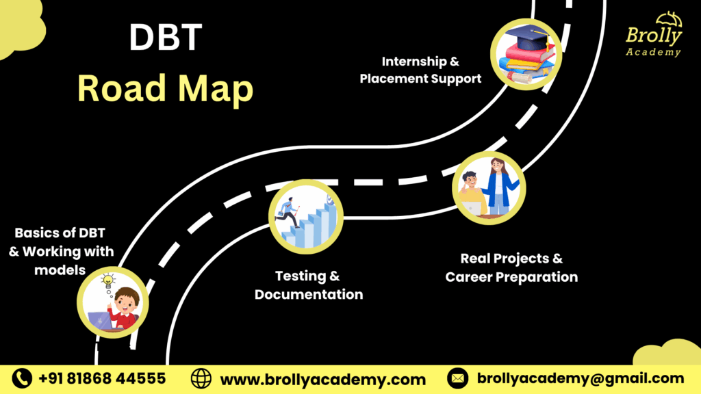 DBT Roadmap - Dbt course in hyderabad - brolly academy