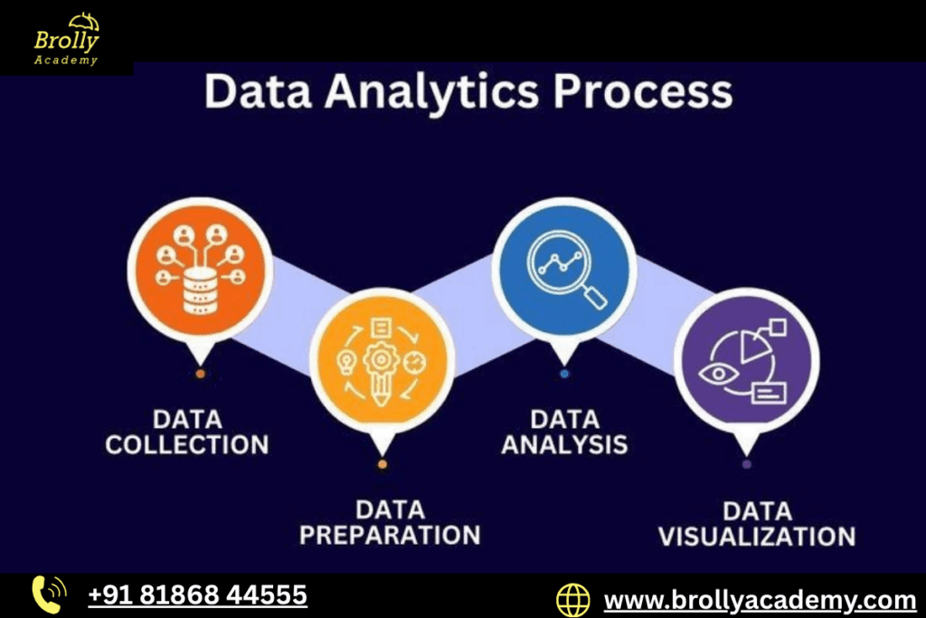 Data Analytics Challenges