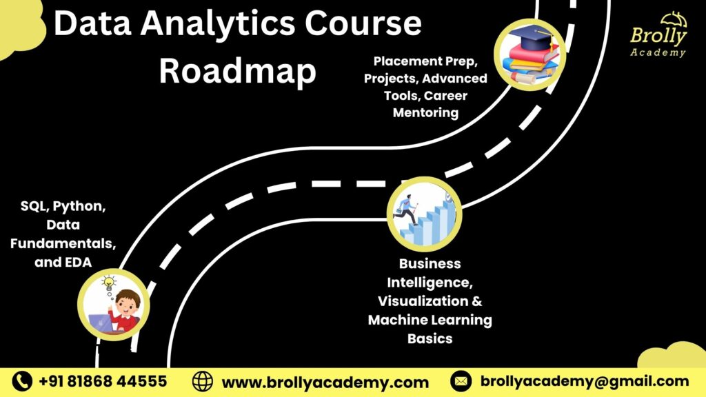Data Analytics Course In Hyderabad - Roadmap