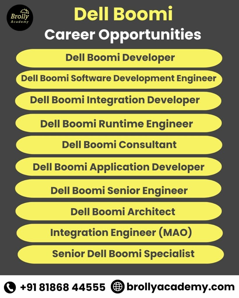Dell Boomi Training in Hyderabad-Career Opportunities in Dell Boomi
