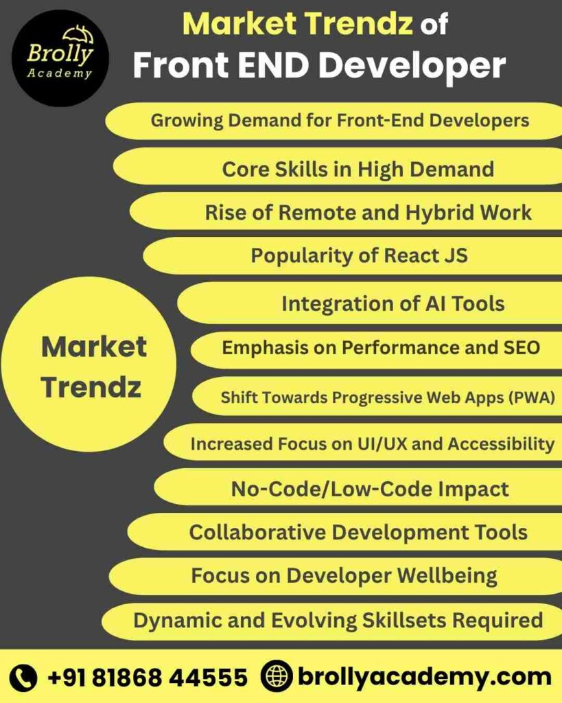 Front End Developer Course In Hyderabad -Market Trendz