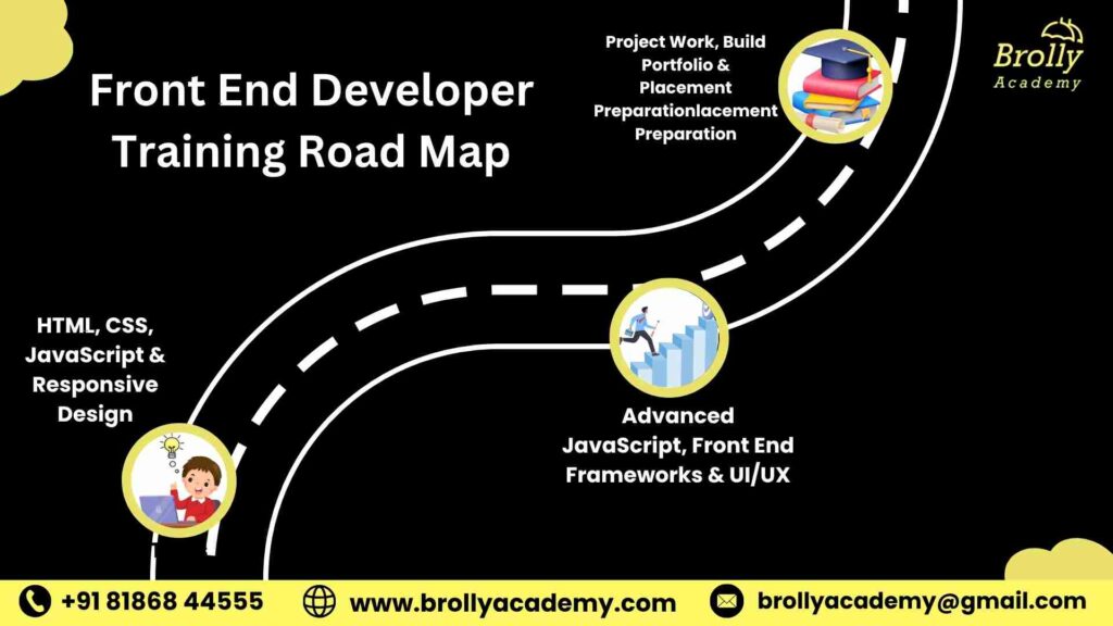 Front End Developer Course In Hyderabad - Road Map