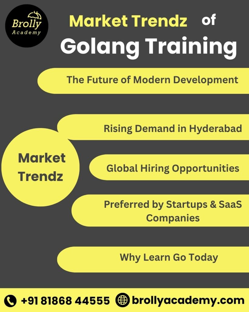 Golang Training In Hyderabad - Market TrendZ of Golang
