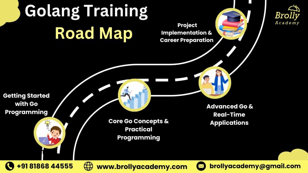 Golang Training In Hyderabad - Roadmap