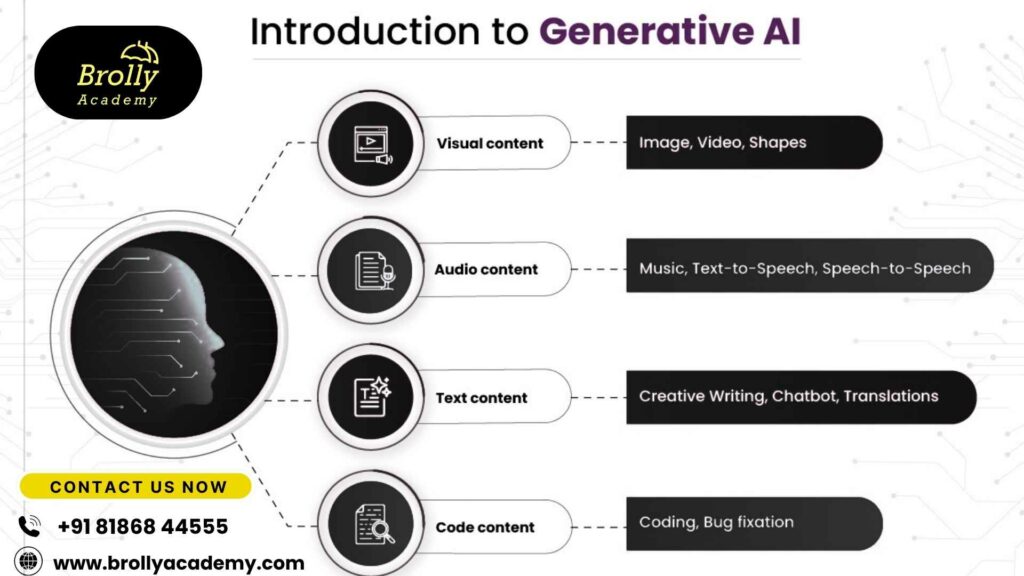 History and Evolution of Generative AI -What is Generative AI