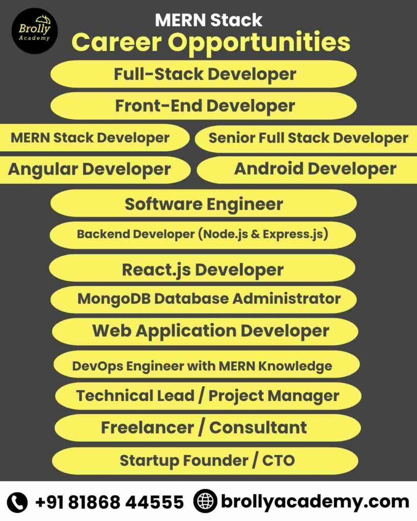 MERN Stack Course In Hyderabad -Career Opportunities