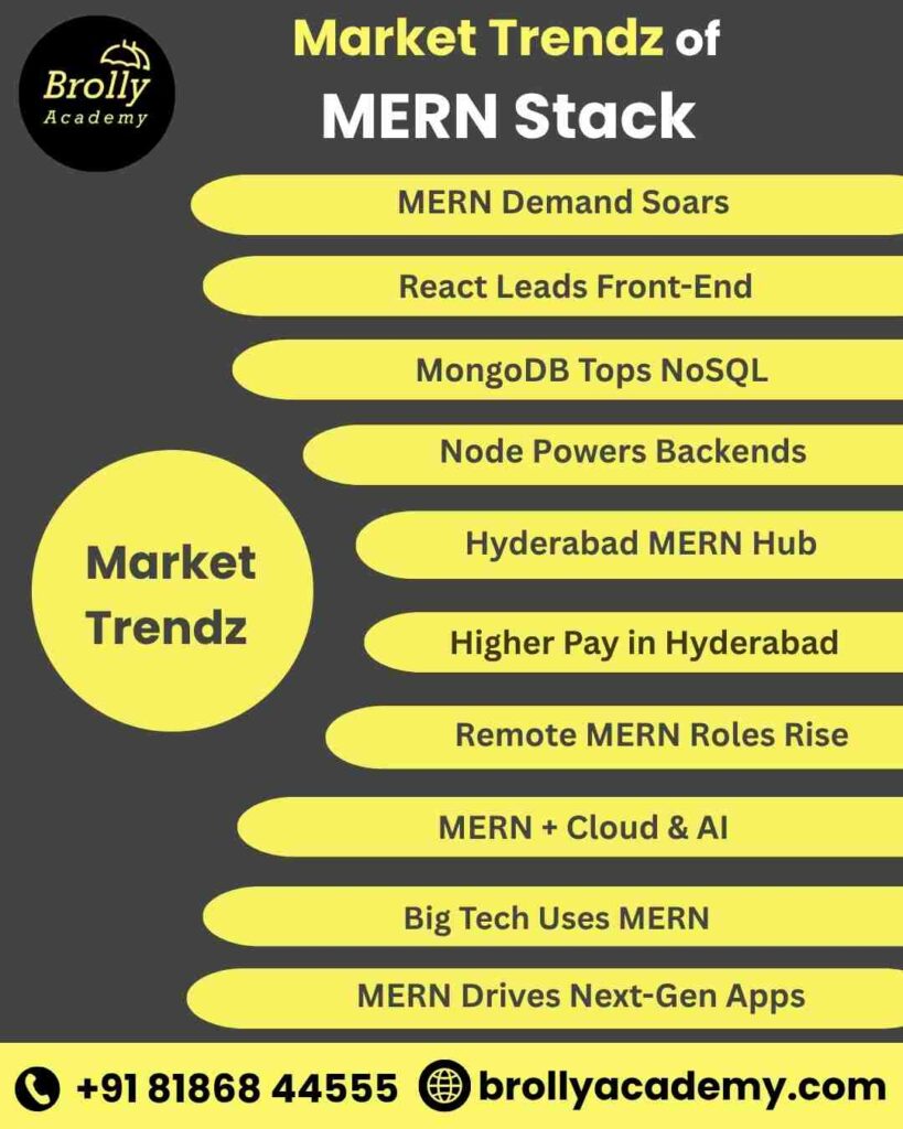 MERN Stack Course In Hyderabad -Market Trendz