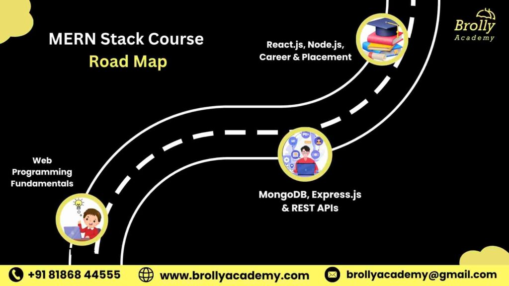 MERN Stack Course In Hyderabad - Road Map