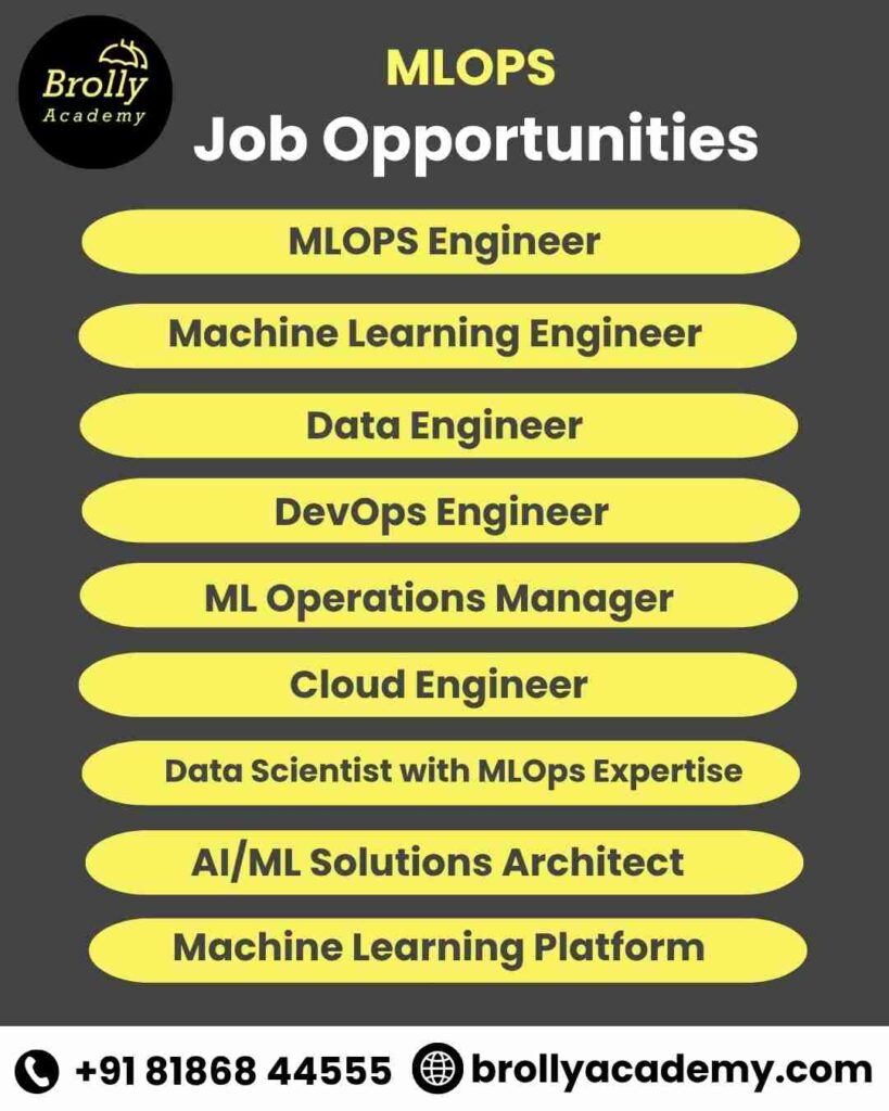 MLOPS Training in Hyderabad - Job Opportunities