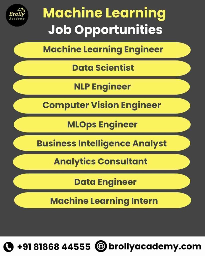 Machine Learning Training In Hyderabad - Job Opportunities For Machine Learning