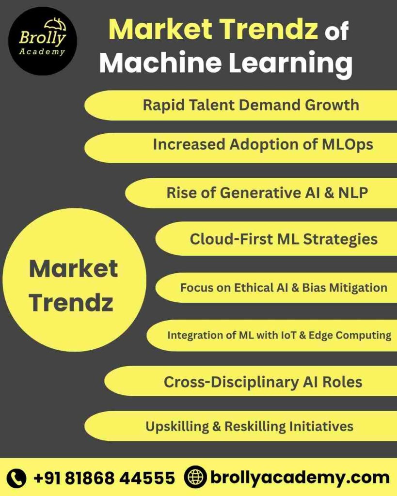 Machine Learning Training In Hyderabad - Market Trendzs Of Machine Learning