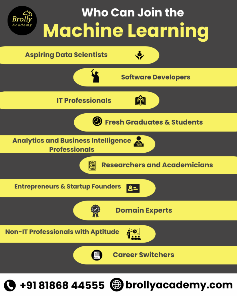 Machine Learning Training In Hyderabad - Who Can Join The Machine Learning