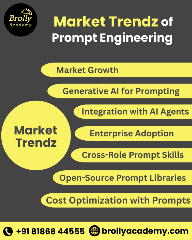 Market Trendz of Prompt Engineering