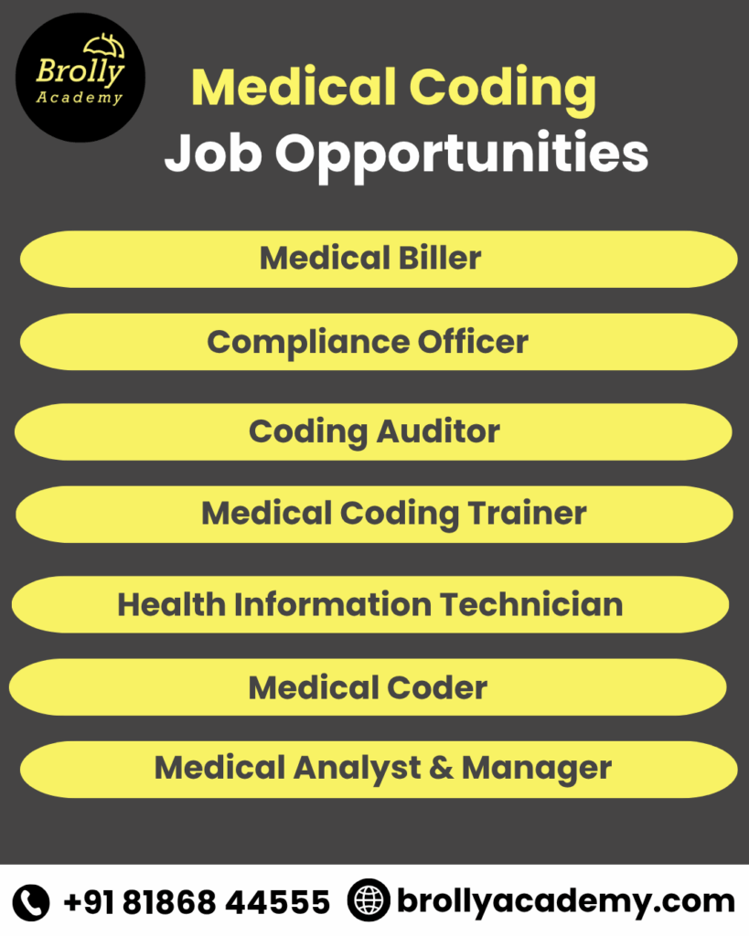 Medical Coding Job Opportunities - Medical Coding Course in Hyderabad - brolly academy