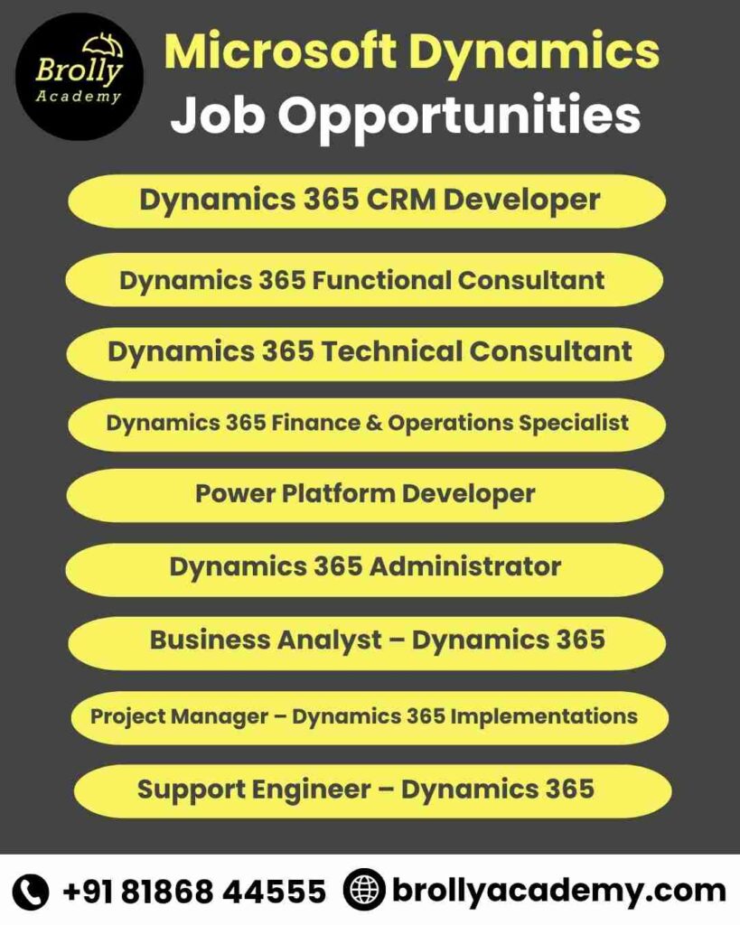 Microsoft Dynamic 365 Training In Hyderabad - Job Opportunities