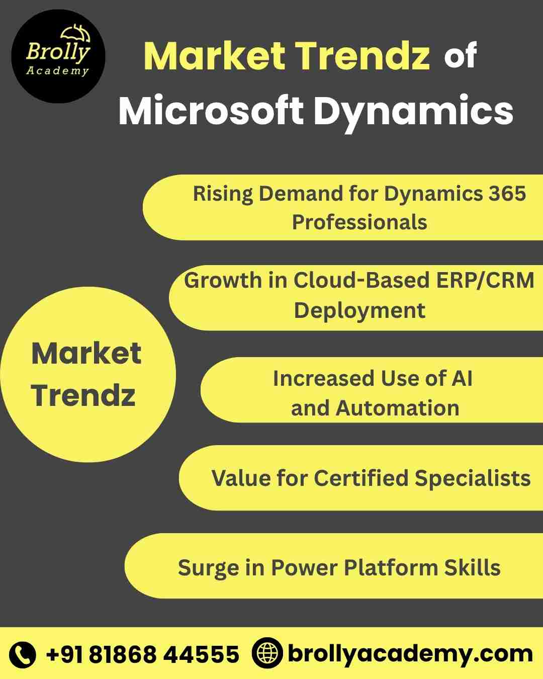 Microsoft dynamics 365 training in Hyderabad #1 Best Course 2024