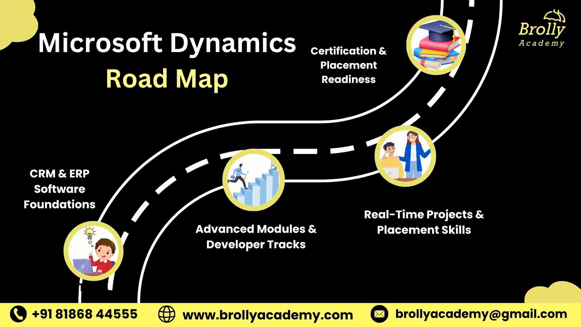 Microsoft dynamics 365 training in Hyderabad #1 Best Course 2024