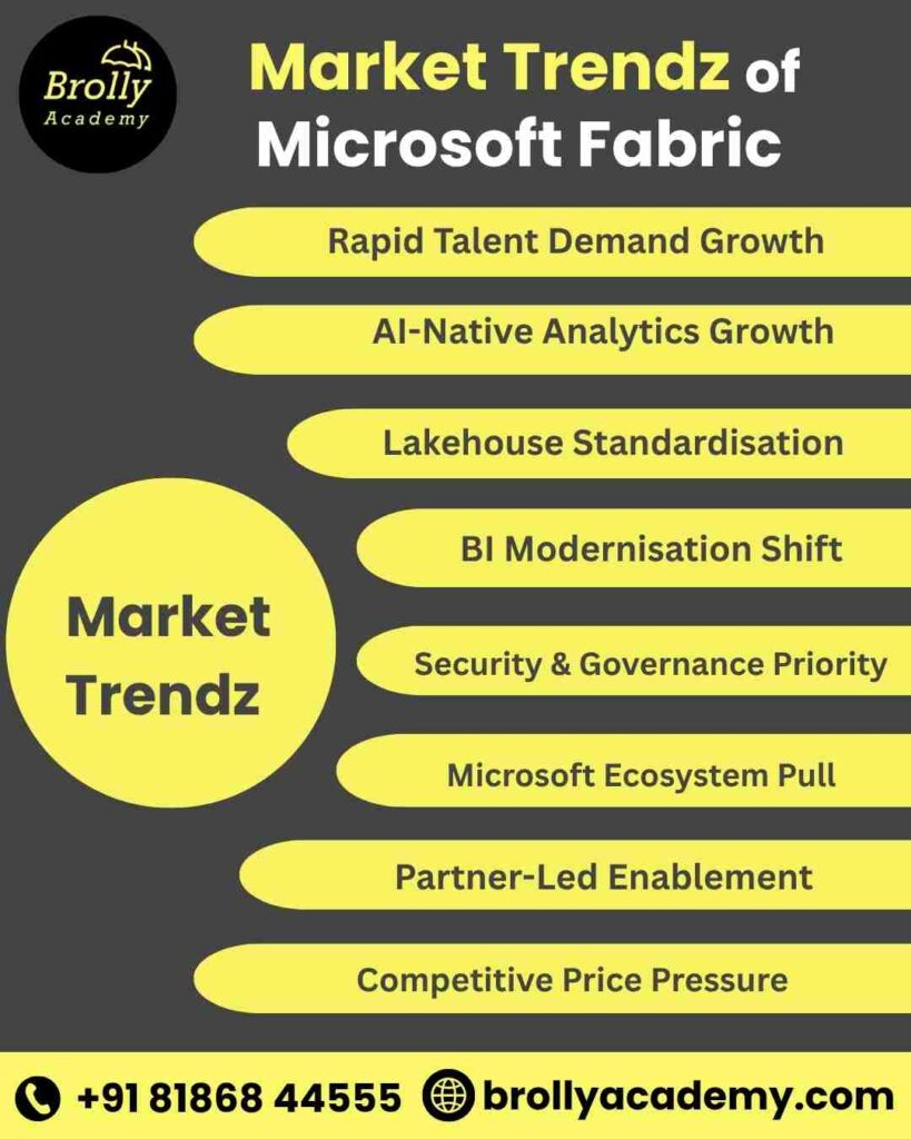 Microsoft Fabric Course In Hyderabad - Market Trendz