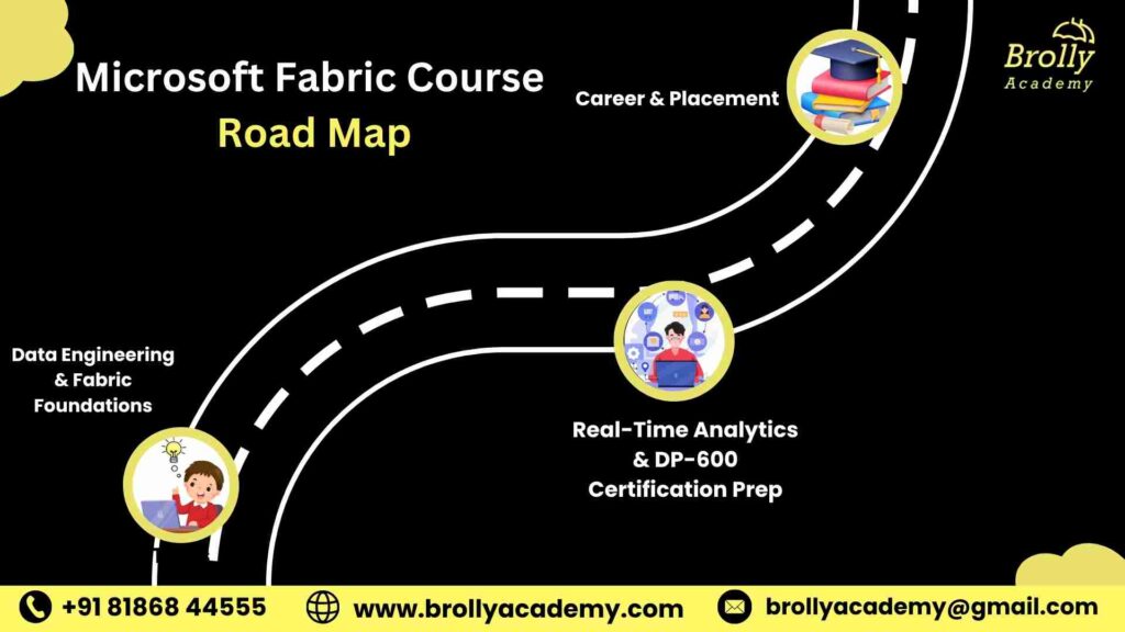 Microsoft Fabric Course In Hyderabad - Road Map