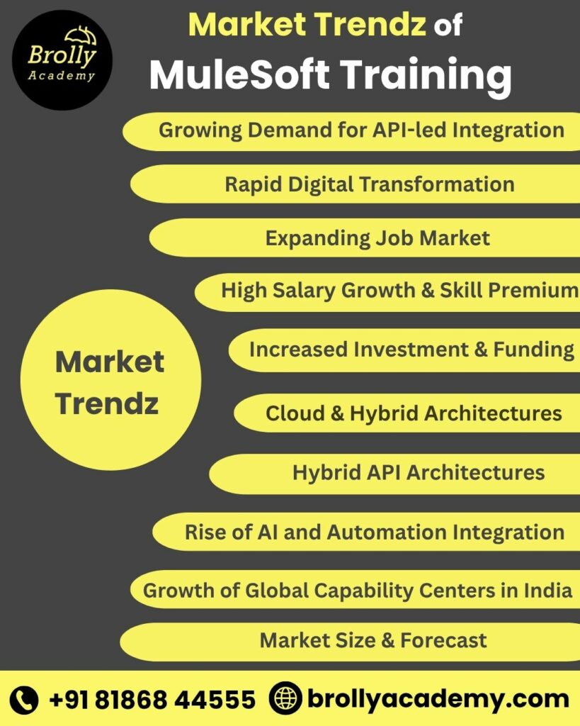 MuleSoft Training In Hyderabad - Market Trendz Of Mulesoft Training