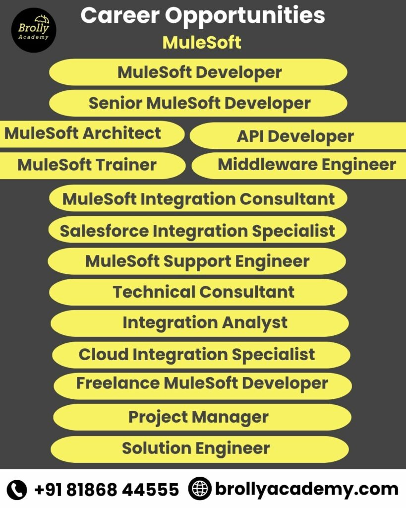 Mulesoft Training in Hyderabad - Career Opportunities Mulesoft