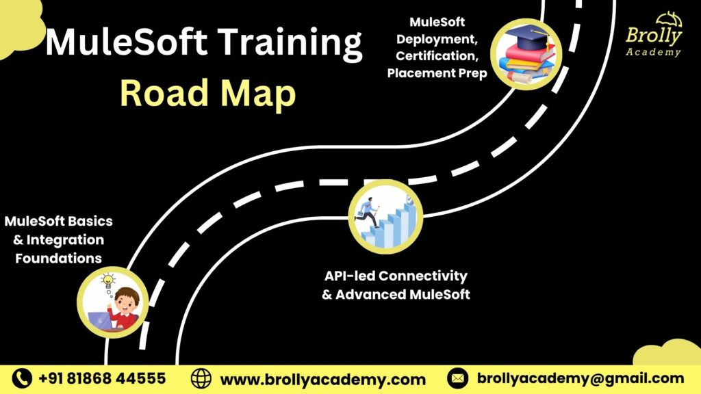 Mulesoft Training in Hyderabad - MuleSoft Training Roadmap