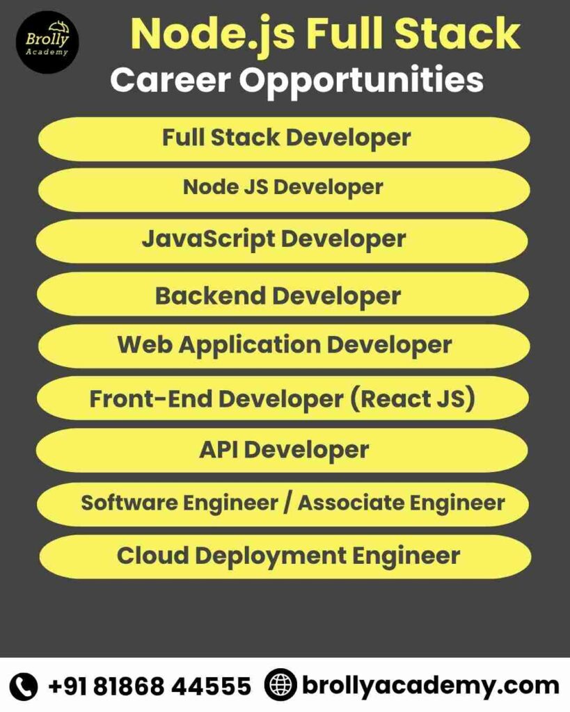 Node. JS Full Stack Training In Hyderabad - Career Opportunities