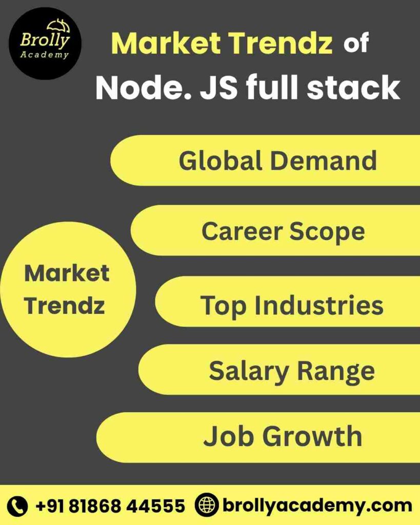 Node. JS Full Stack Training In Hyderabad -Market Trendz