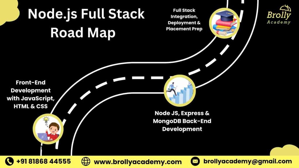 Node.JS Full Stack Training In Hyderabad - Road Map