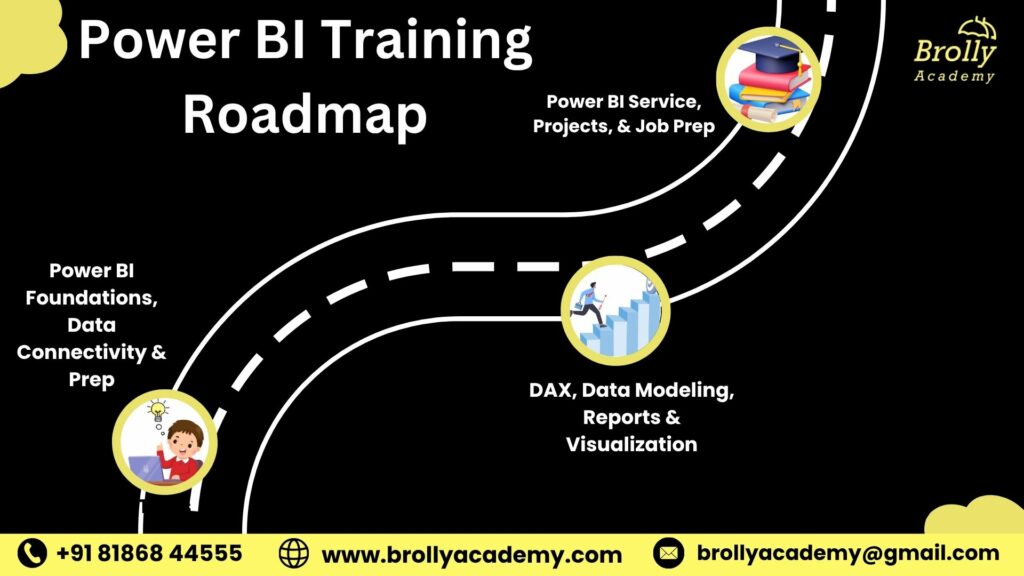 Power BI Training In Hyderabad - power bi training roadmap at brolly academy