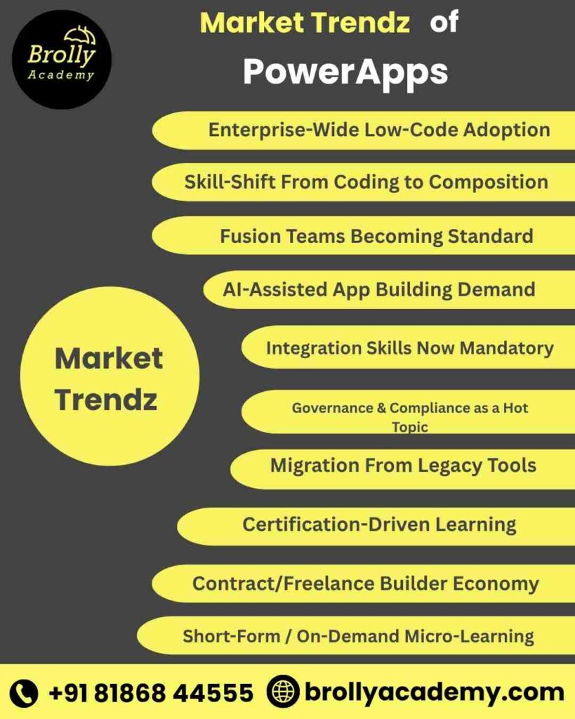 PowerApps Training In Hyderabad - Market Trendz