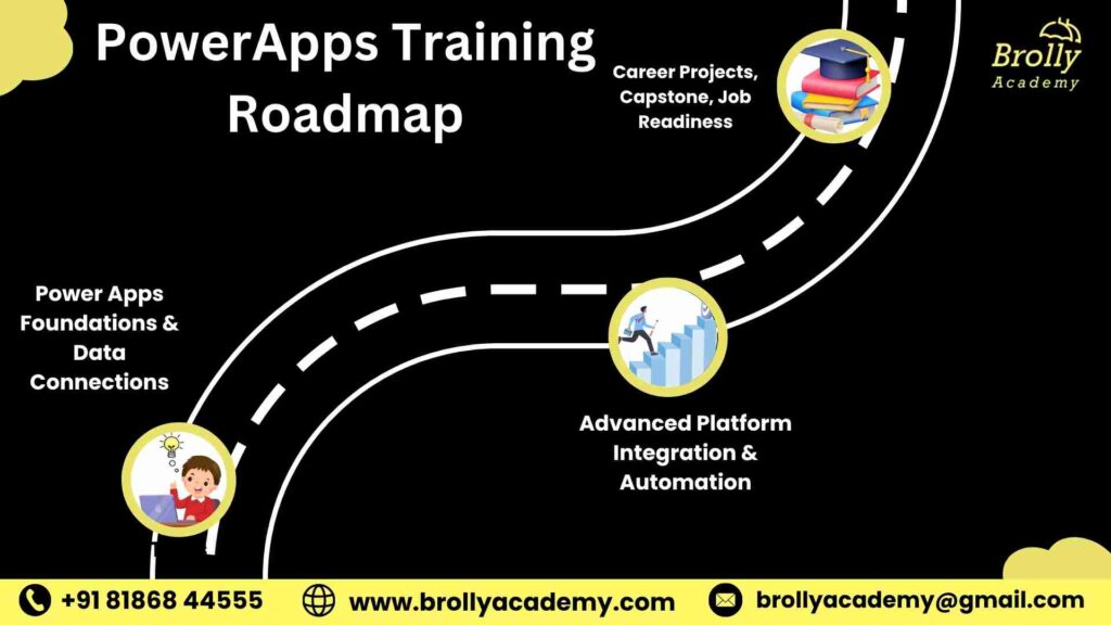 PowerApps Training In Hyderabad Road Map