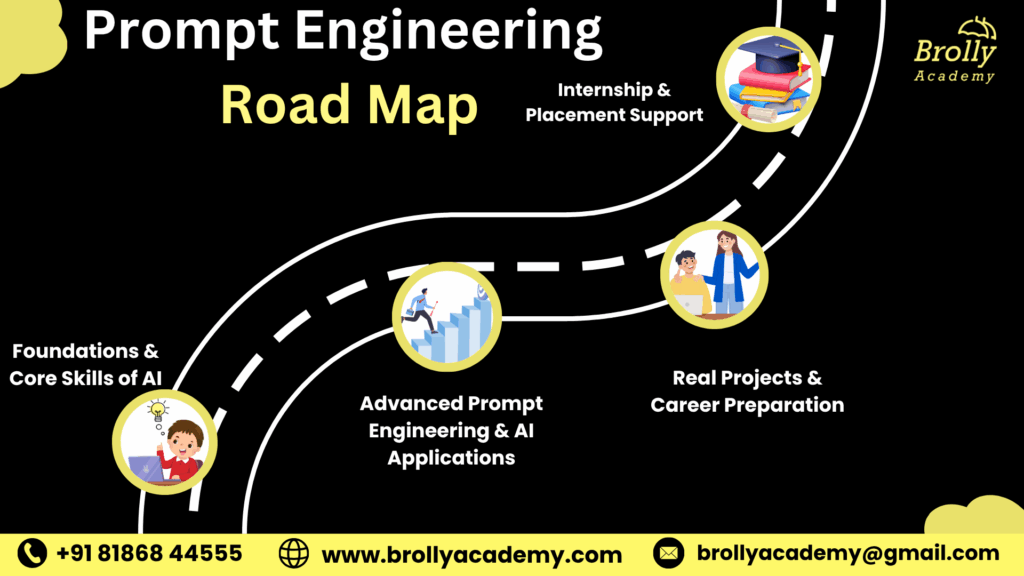 Prompt Engineering Roadmap - Prompt Engineering Course in Hyderabad - Brolly Academy