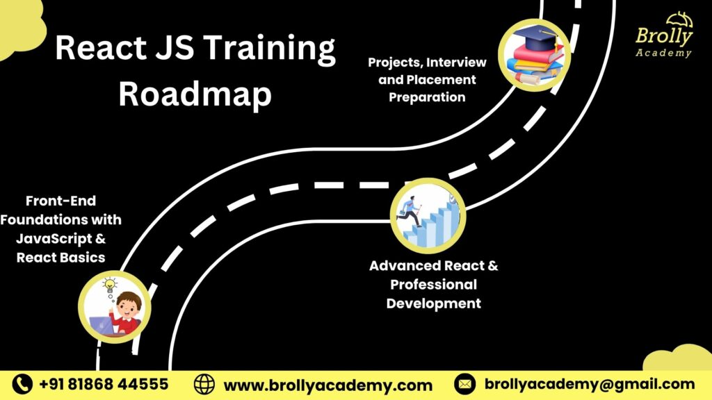 _ React JS Training in Hyderabad-React JS Training Roadmap