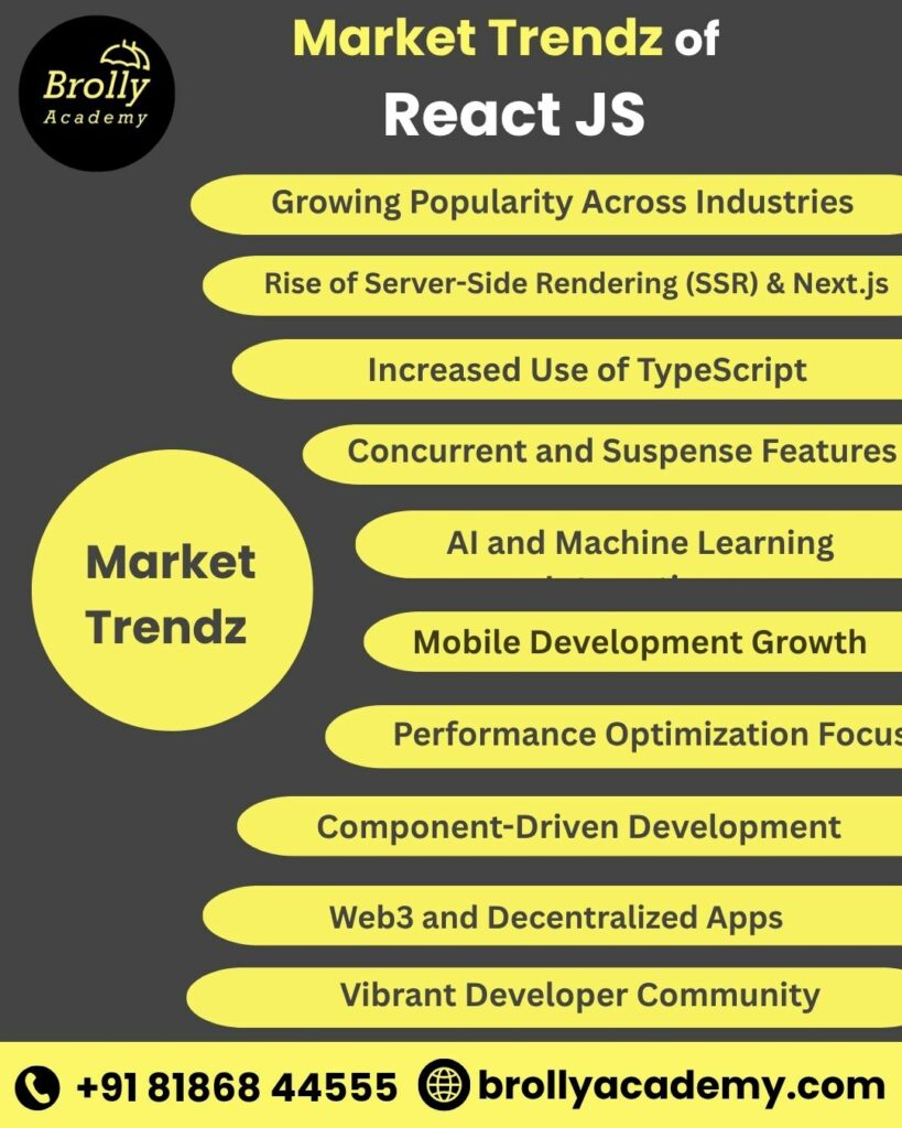 React JS training In Hyderabad - Market Trendz Of React JS