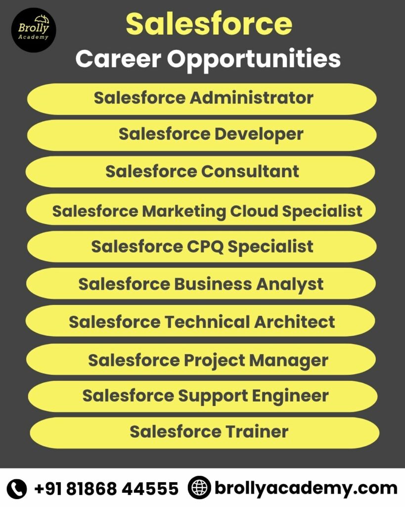 Salesforce- Career opportunities
