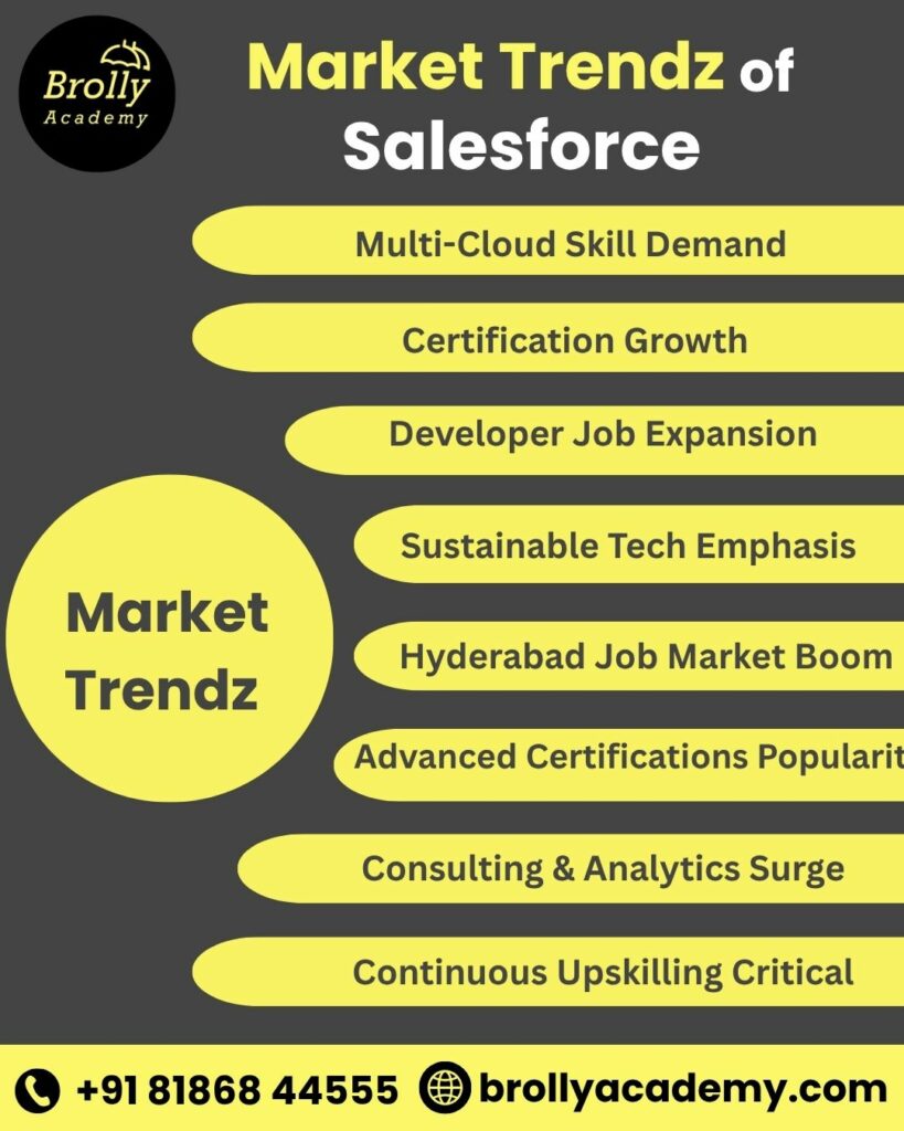 Salesforce Training in Hyderabad-Market Trendz of Salesforce
