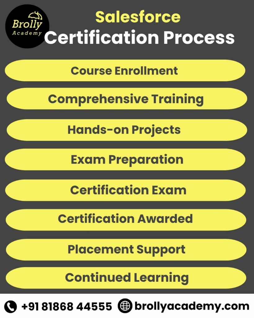 Salesforce Training in Hyderabad-Salesforce Certification Process