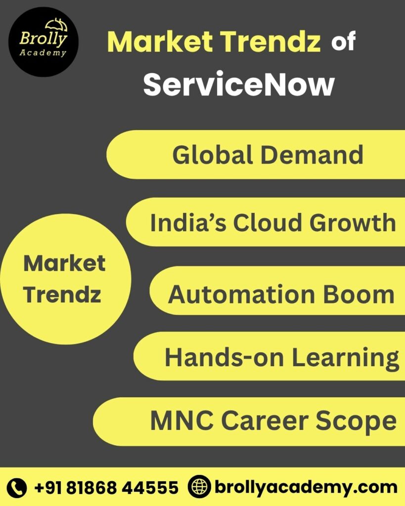 ServiceNow Training in Hyderabad - Market Trendz of ServiceNow
