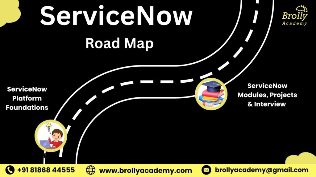 Servicenow Training In Hyderabad - Roadmap (1)