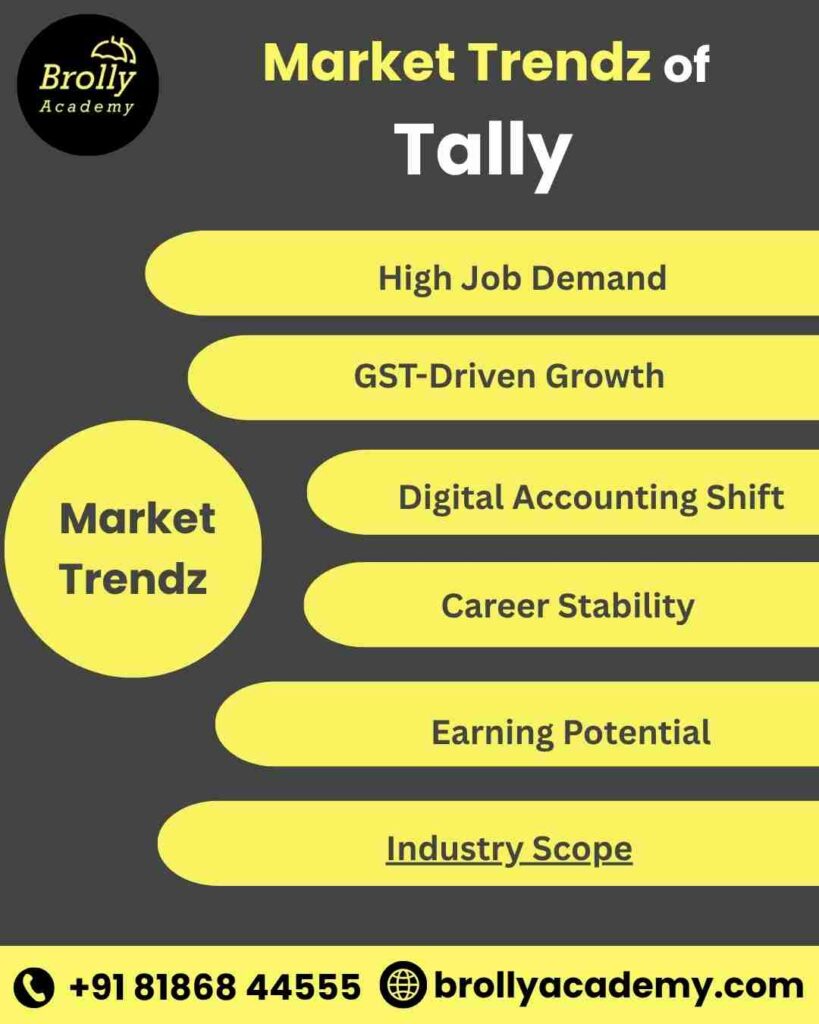 Tally Course In Hyderabad - Market Trendz