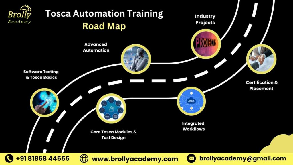 Tosca Training In Hyderabad - Roda Map