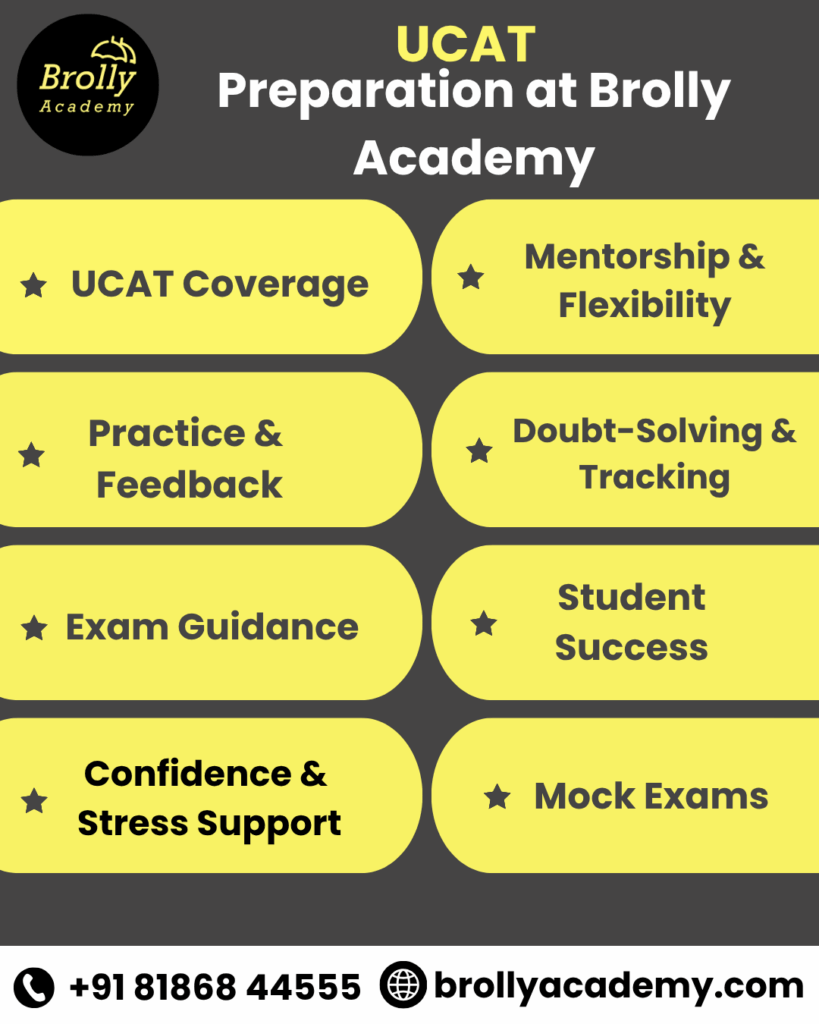 UCAT Preparatipon at brolly academy - ucat coaching in india - brolly academy